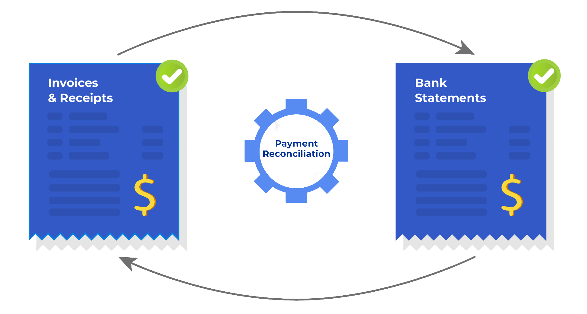 Payment Reconciliations